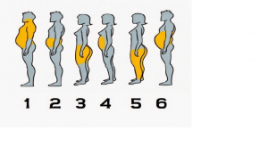 ubica la parte de tu cuerpo que engorda más